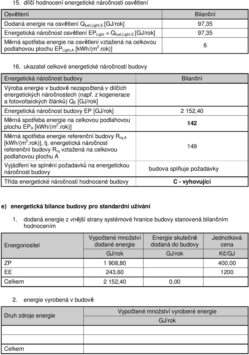 ukazatel celkové energetické náročnosti budovy Energetická náročnost budovy Výroba energie v budově nezapočtená v dílčích energetických náročnostech (např.