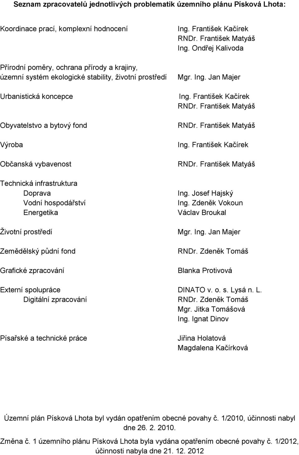 Grafické zpracování Ing. František Kačírek RNDr. František Matyáš Ing. Ondřej Kalivoda Mgr. Ing. Jan Majer Ing. František Kačírek RNDr. František Matyáš RNDr. František Matyáš Ing. František Kačírek RNDr. František Matyáš Ing. Josef Hajský Ing.