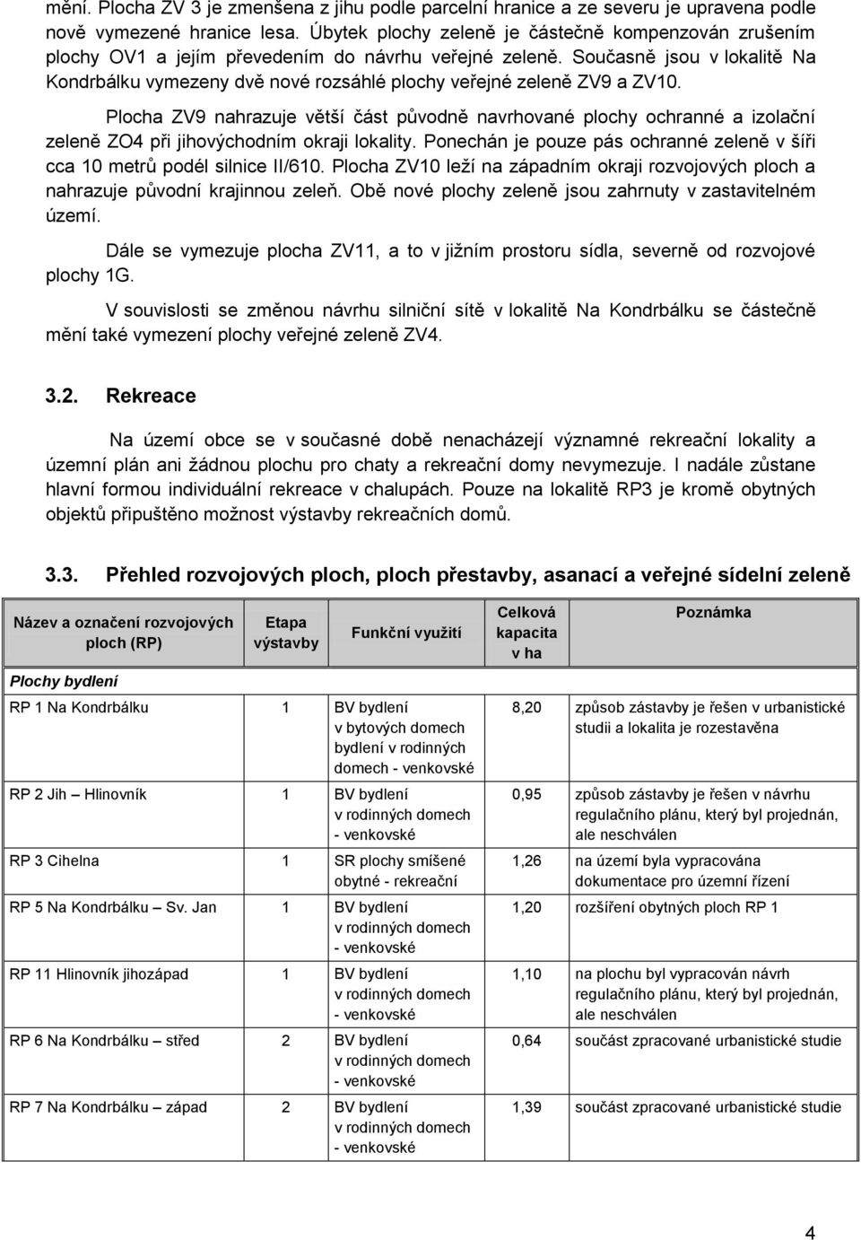 Současně jsou v lokalitě Na Kondrbálku vymezeny dvě nové rozsáhlé plochy veřejné zeleně ZV9 a ZV10.