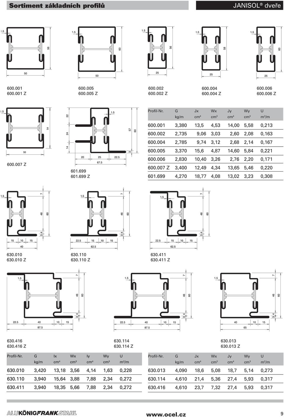 005 3,370 15,6 4,87 14,60 5,84 0,221 600.006 2,830 10,40 3,26 2,76 2,20 0,171 600.007 Z 3,400 12,49 4,34 13,65 5,46 0,220 601.699 4,270 18,77 4,08 13,02 3,23 0,308 630.010 630.010 Z 630.110 630.