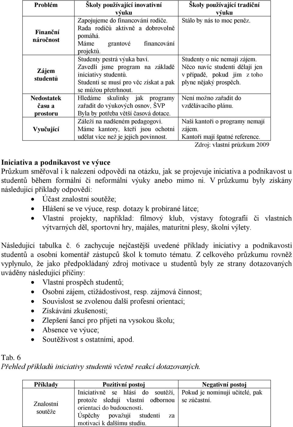 Hledáme skulinky jak programy zařadit do výukových osnov, ŠVP Byla by potřeba větší časová dotace. Záleţí na nadšeném pedagogovi. Máme kantory, kteří jsou ochotni udělat více neţ je jejich povinnost.