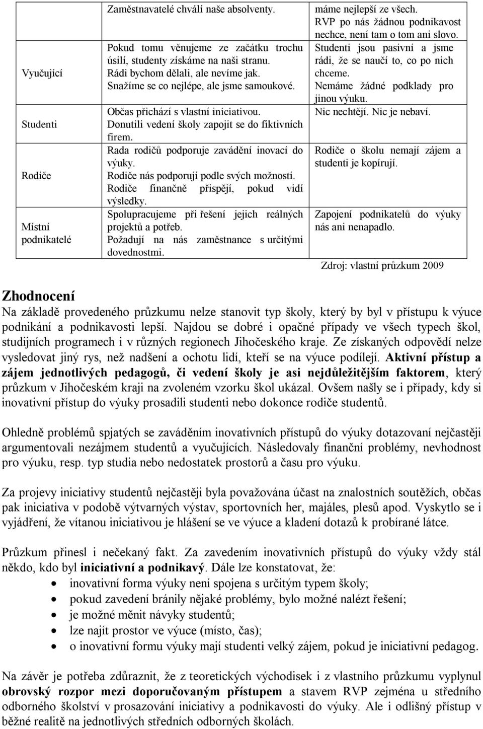 Rodiče nás podporují podle svých moţností. Rodiče finančně přispějí, pokud vidí výsledky. Spolupracujeme při řešení jejich reálných projektů a potřeb.