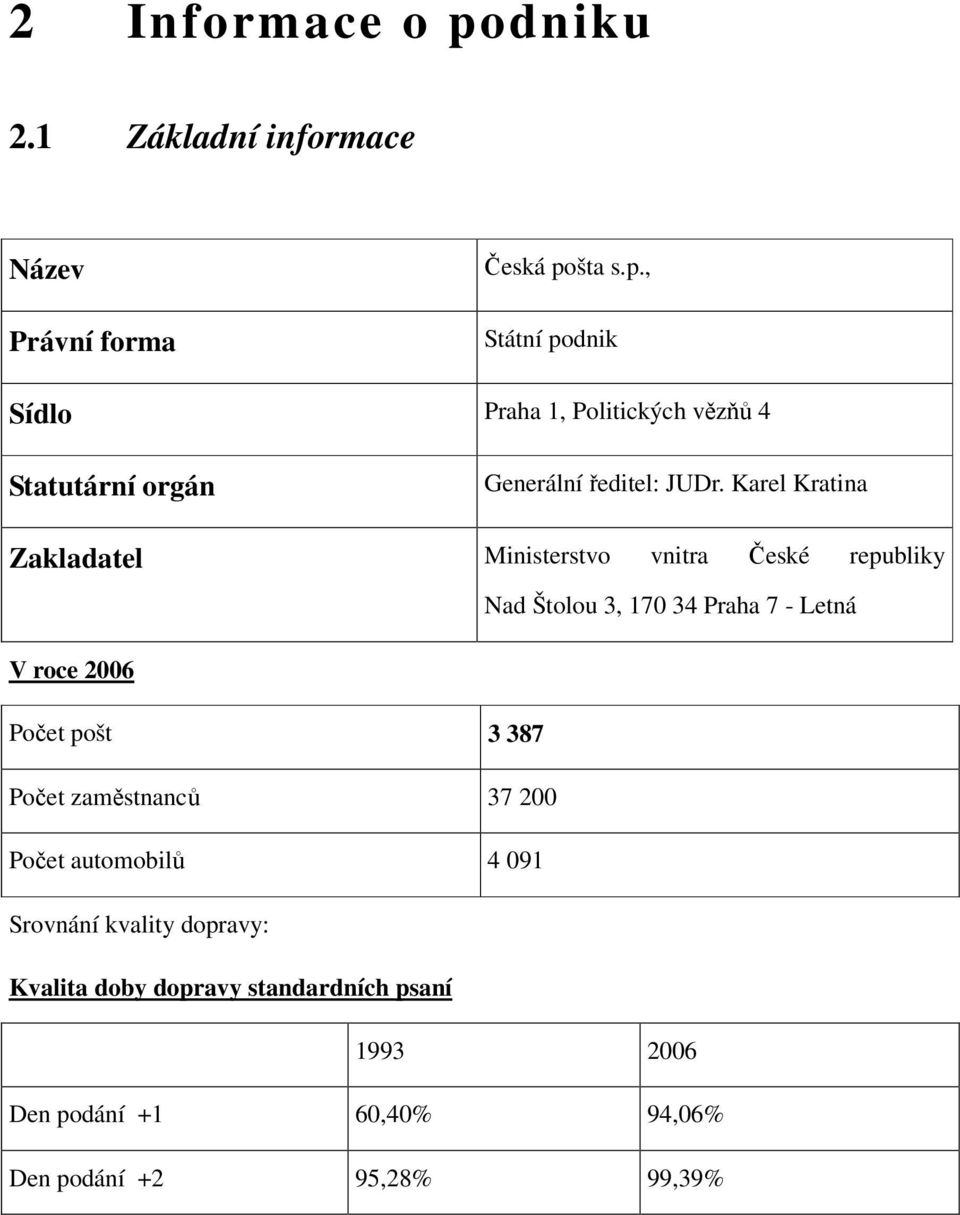 pošt 3 387 Počet zaměstnanců 37 200 Počet automobilů 4 091 Srovnání kvality dopravy: Kvalita doby dopravy standardních