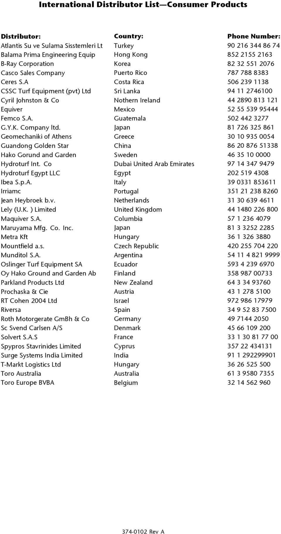 A Costa Rica 506 239 1138 CSSC Turf Equipment (pvt) Ltd Sri Lanka 94 11 2746100 Cyril Johnston & Co Nothern Ireland 44 2890 813 121 Equiver Mexico 52 55 539 95444 Femco S.A. Guatemala 502 442 3277 G.