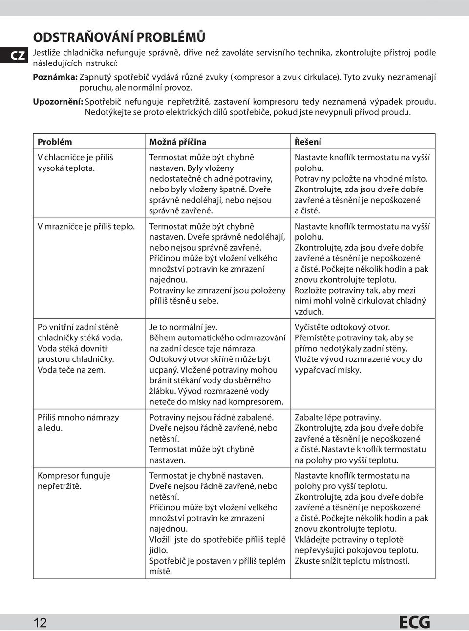 Nedotýkejte se proto elektrických dílů spotřebiče, pokud jste nevypnuli přívod proudu. Problém Možná příčina Řešení V chladničce je příliš vysoká teplota. V mrazničce je příliš teplo.