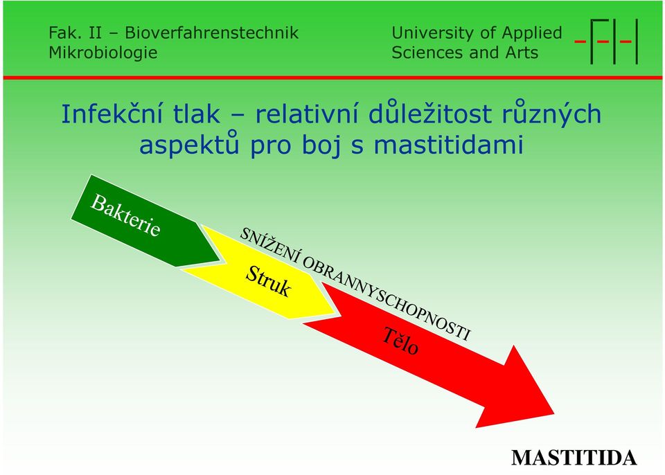 různých aspektů pro