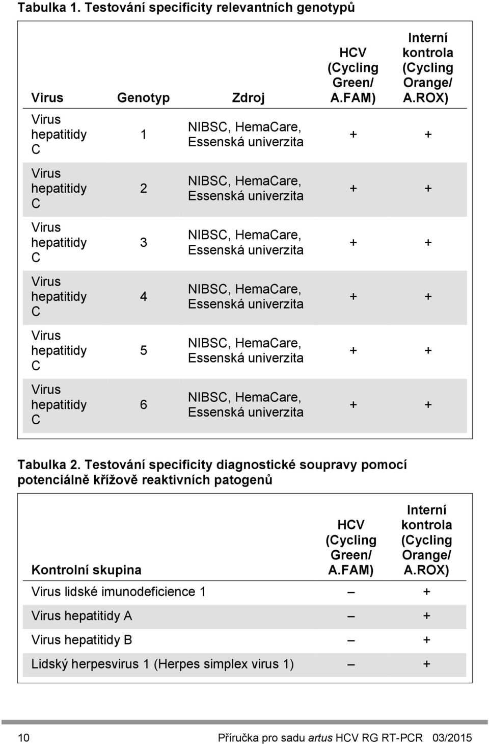 HemaCare, Essenská univerzita NIBSC, HemaCare, Essenská univerzita NIBSC, HemaCare, Essenská univerzita NIBSC, HemaCare, Essenská univerzita NIBSC, HemaCare, Essenská univerzita NIBSC, HemaCare,