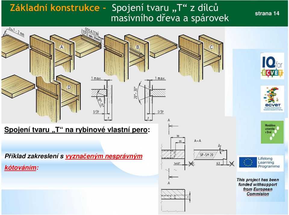 tvaru T na rybinové vlastní pero: Příklad