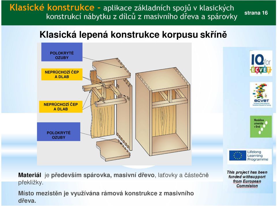 ČEP A DLAB NEPRŮCHOZÍ ČEP A DLAB POLOKRYTÉ OZUBY Materiál je především spárovka, masivní dřevo,