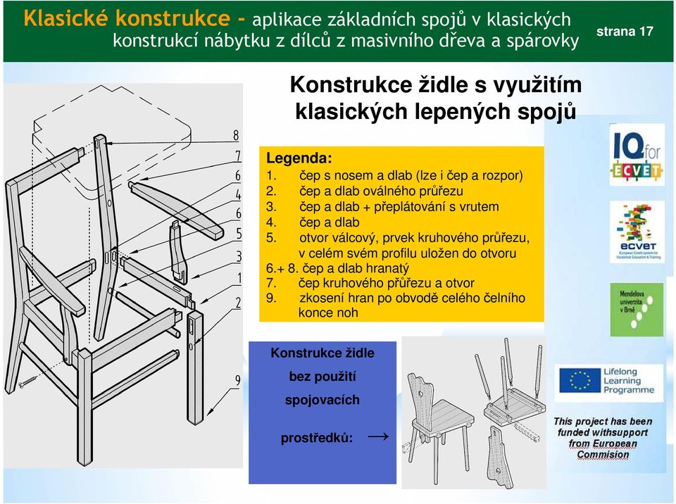 čep s nosem a dlab (lze i čep a rozpor) čep a dlab oválného průřezu čep a dlab + přeplátování s vrutem čep a dlab otvor válcový, prvek