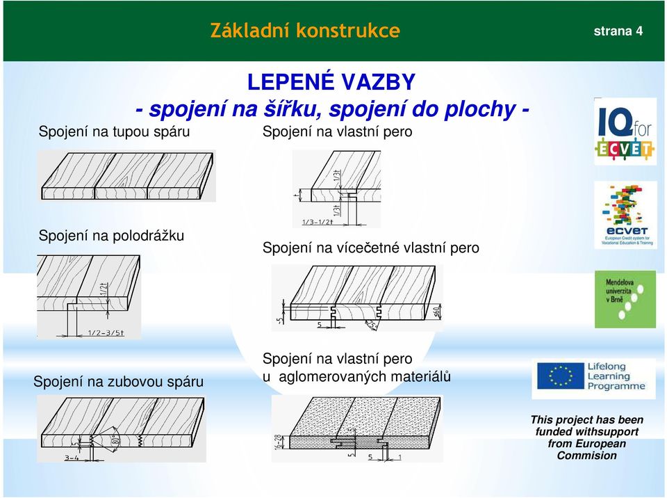 vlastní pero Spojení na vícečetné vlastní pero Spojení na vlastní pero u