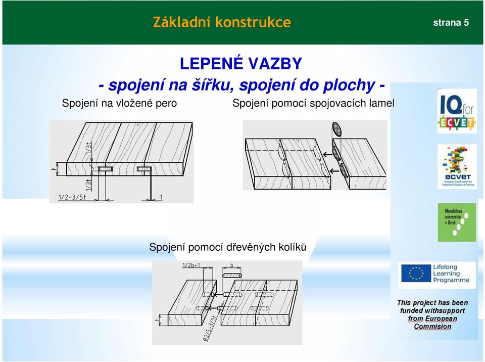 Spojení na vložené pero Spojení pomocí