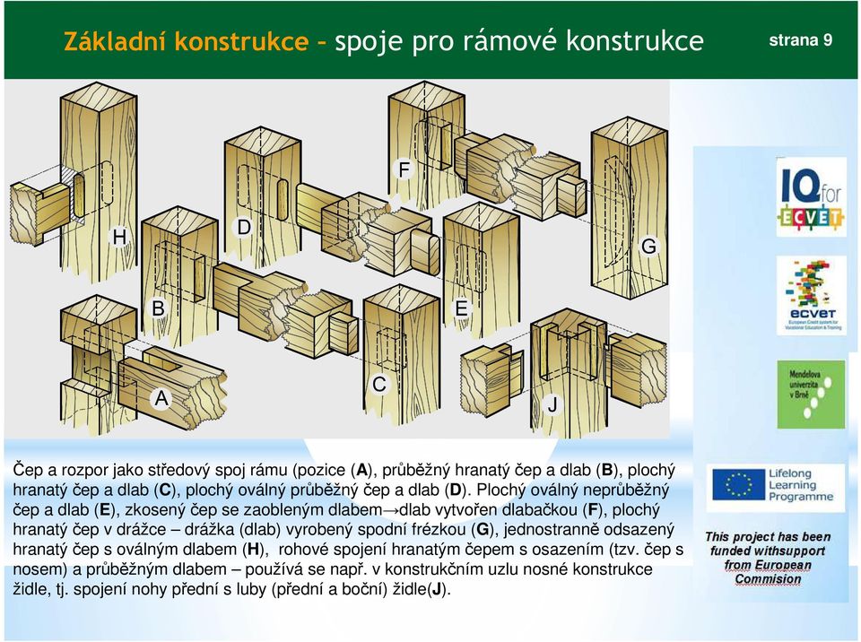 Plochý oválný neprůběžný čep a dlab (E), zkosený čep se zaobleným dlabem dlab vytvořen dlabačkou (F), plochý hranatý čep v drážce drážka (dlab) vyrobený