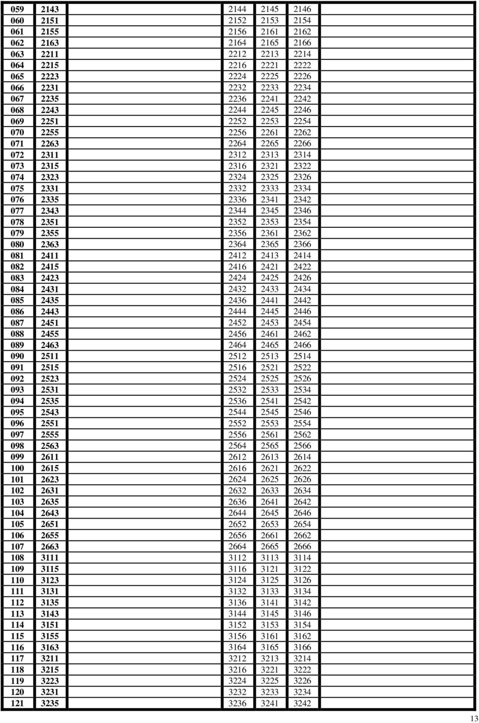 2332 2333 2334 076 2335 2336 2341 2342 077 2343 2344 2345 2346 078 2351 2352 2353 2354 079 2355 2356 2361 2362 080 2363 2364 2365 2366 081 2411 2412 2413 2414 082 2415 2416 2421 2422 083 2423 2424