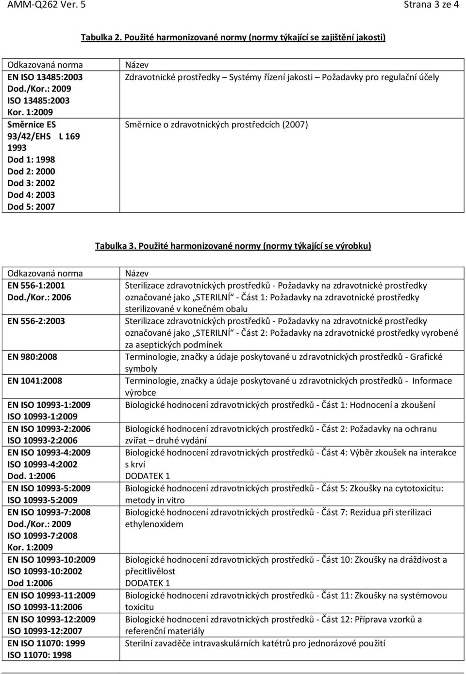 zdravotnických prostředcích (2007) Tabulka 3. Použité harmonizované normy (normy týkající se výrobku) Odkazovaná norma EN 556-1:2001 Dod./Kor.