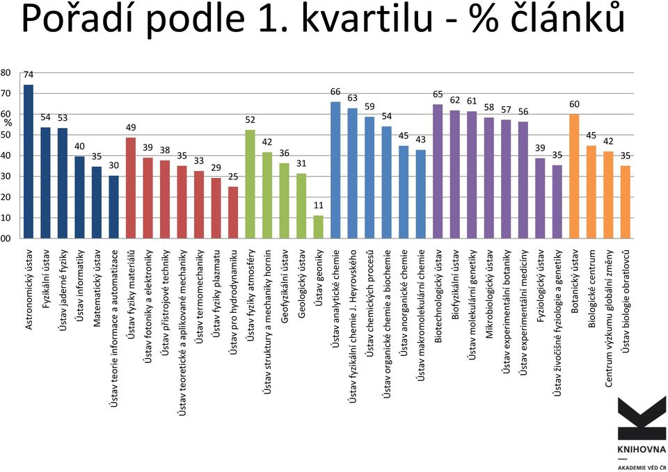 Geologický ústav Ústav geoniky Ústav analytické chemie Ústav fyzikální chemie J.