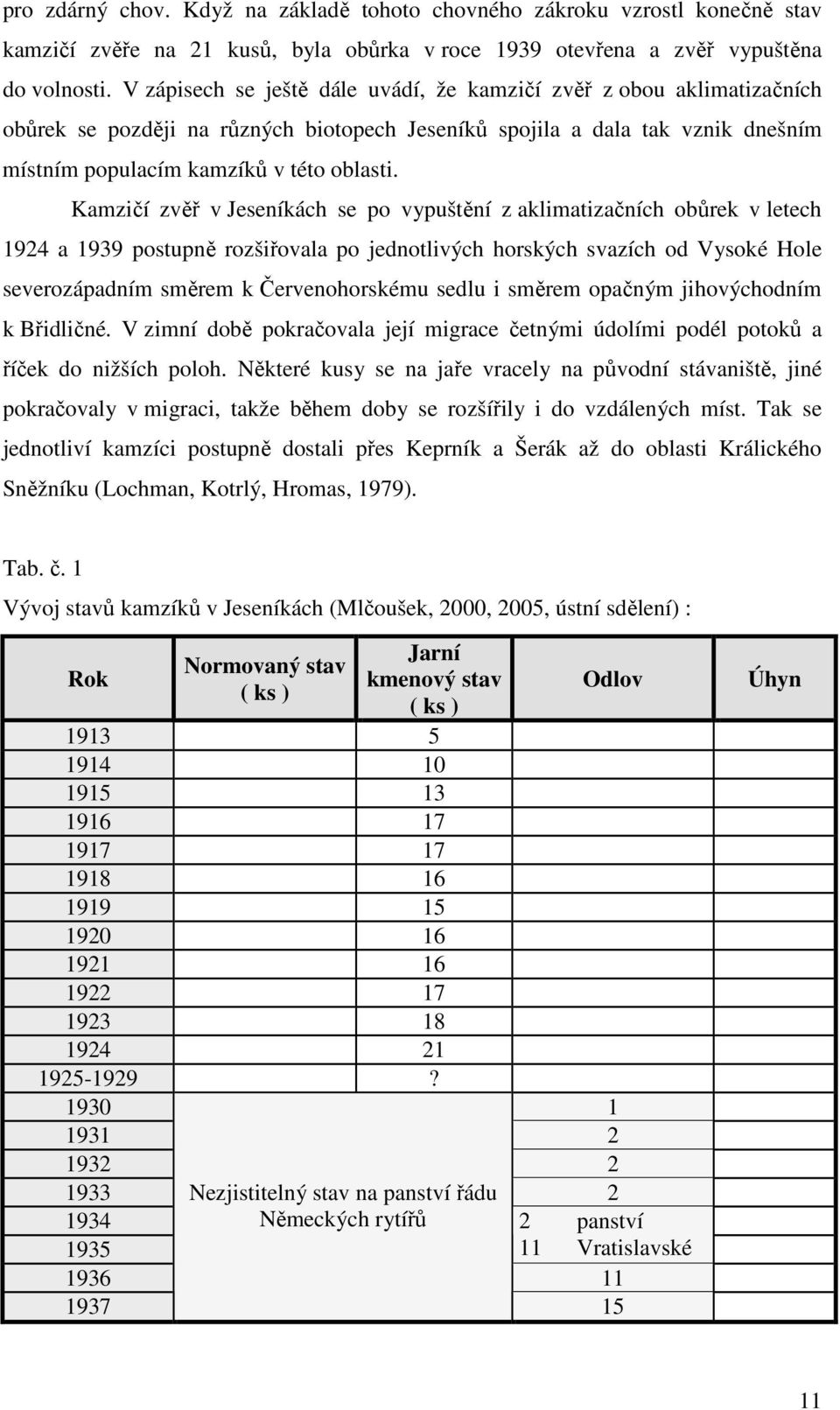 Kamzičí zvěř v Jeseníkách se po vypuštění z aklimatizačních obůrek v letech 1924 a 1939 postupně rozšiřovala po jednotlivých horských svazích od Vysoké Hole severozápadním směrem k Červenohorskému