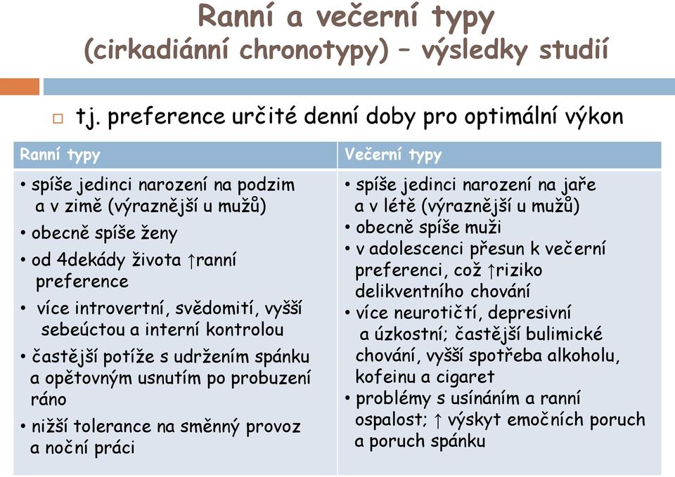 svědomití, vyšší sebeúctou a interní kontrolou častější potíže s udržením spánku a opětovným usnutím po probuzení ráno nižší tolerance na směnný provoz a noční práci Večerní typy spíše jedinci