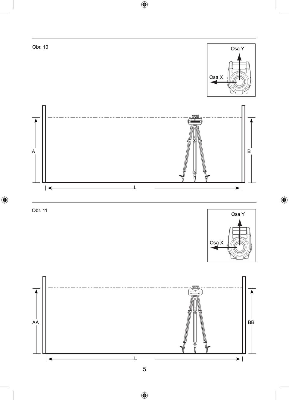 Obr. 11 Osa Y