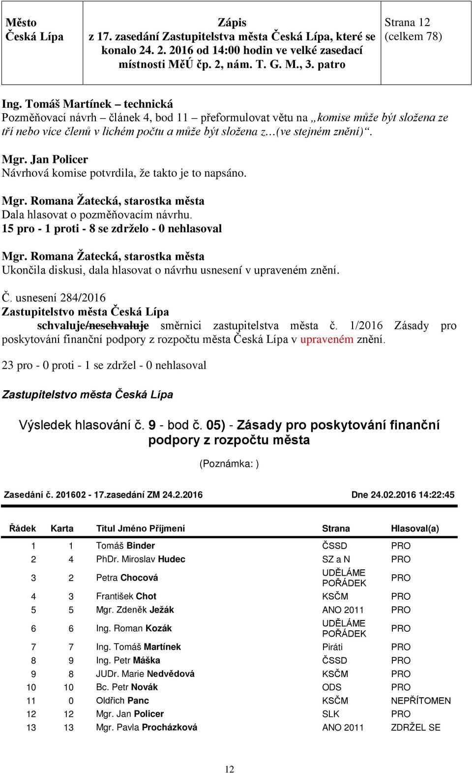 Jan Policer Návrhová komise potvrdila, že takto je to napsáno. Dala hlasovat o pozměňovacím návrhu.