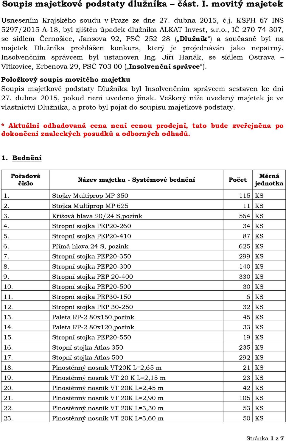 Položkový soupis movitého majetku Soupis majetkové podstaty Dlužníka byl Insolvenčním správcem sestaven ke dni 27. dubna 2015, pokud není uvedeno jinak.