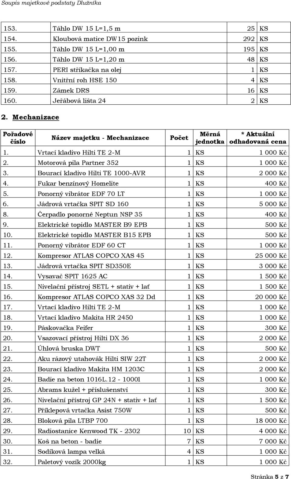 Motorová pila Partner 352 1 KS 1 000 Kč 3. Bourací kladivo Hilti TE 1000-AVR 1 KS 2 000 Kč 4. Fukar benzínový Homelite 1 KS 400 Kč 5. Ponorný vibrátor EDF 70 LT 1 KS 1 000 Kč 6.