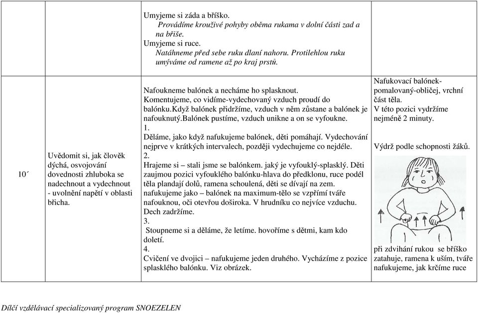 Nafoukneme balónek a necháme ho splasknout. Komentujeme, co vidíme-vydechovaný vzduch proudí do balónku.když balónek přidržíme, vzduch v něm zůstane a balónek je nafouknutý.