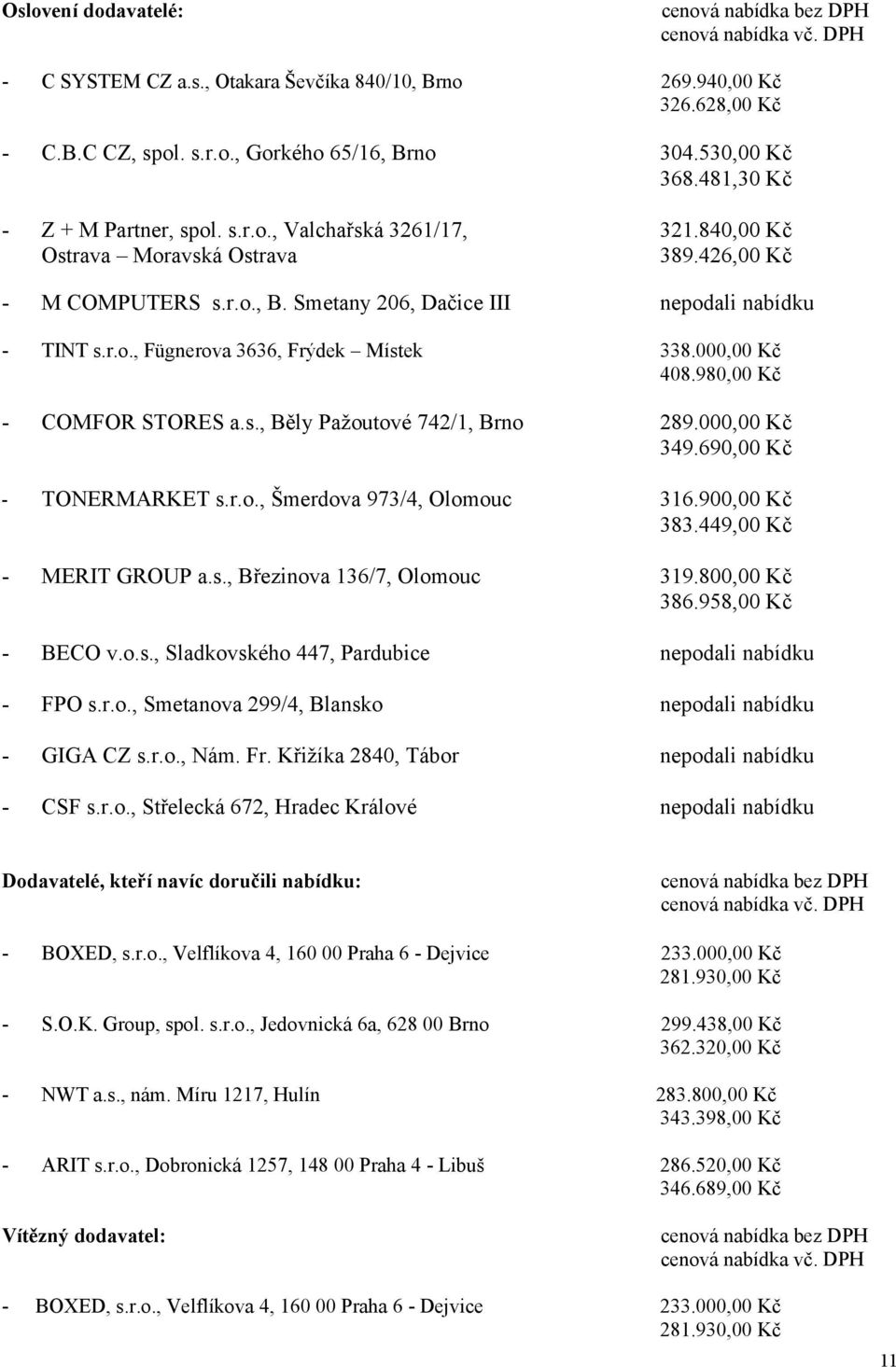 000,00 Kč 349.690,00 Kč TONERMARKET s.r.o., Šmerdova 973/4, Olomouc 316.900,00 Kč 383.449,00 Kč MERIT GROUP a.s., Březinova 136/7, Olomouc 319.800,00 Kč 386.958,00 Kč BECO v.o.s., Sladkovského 447, Pardubice nepodali nabídku FPO s.