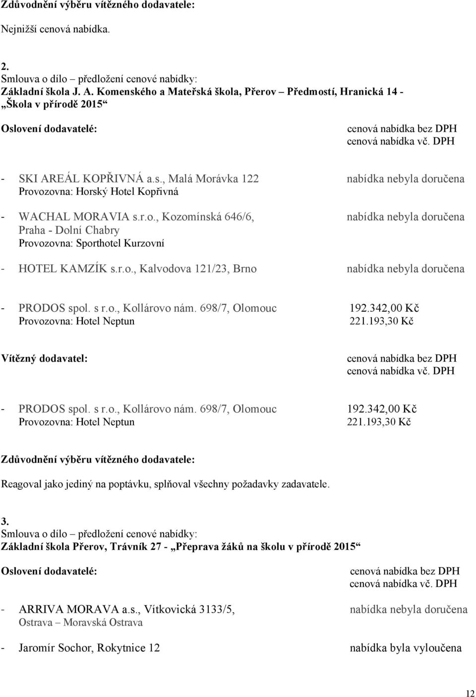 s r.o., Kollárovo nám. 698/7, Olomouc 192.342,00 Kč Provozovna: Hotel Neptun 221.193,30 Kč PRODOS spol. s r.o., Kollárovo nám. 698/7, Olomouc 192.342,00 Kč Provozovna: Hotel Neptun 221.193,30 Kč Reagoval jako jediný na poptávku, splňoval všechny požadavky zadavatele.