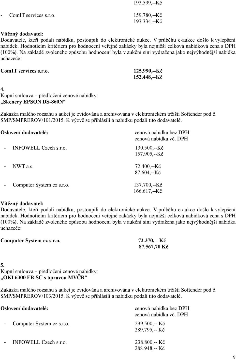 Na základě zvoleného způsobu hodnocení byla v aukční síni vydražena jako nejvýhodnější nabídka uchazeče: ComIT services s.r.o. 125.990,Kč 152.448,Kč 4.