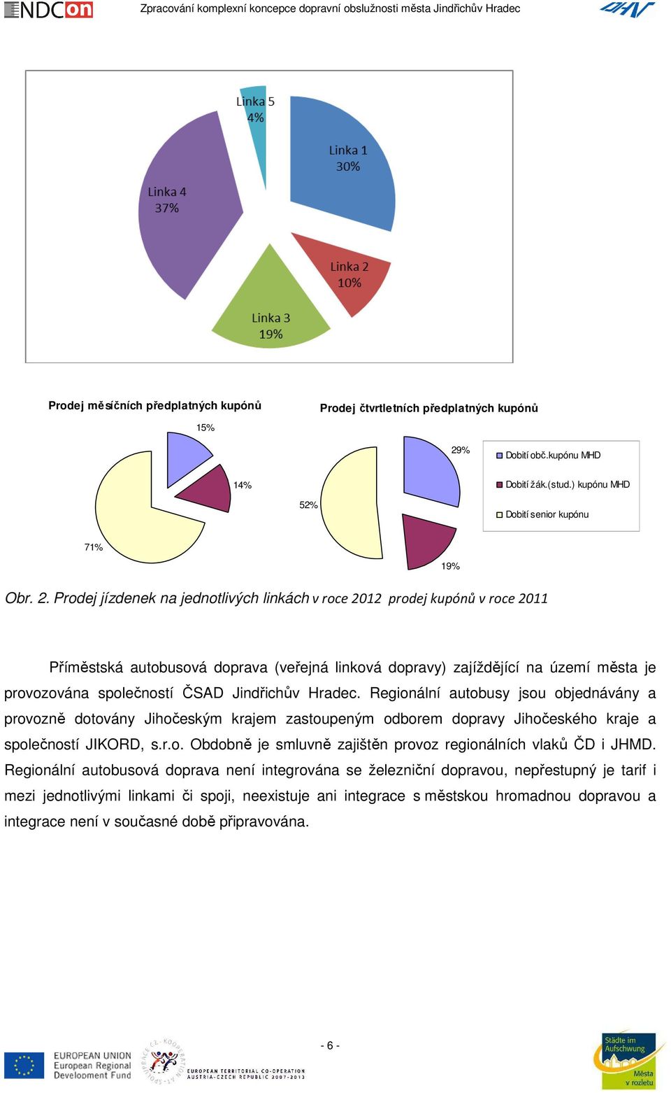 Prodej jízdenek na jednotlivých linkách v roce 2012 prodej kupónů v roce 2011 Příměstská autobusová doprava (veřejná linková dopravy) zajíždějící na území města je provozována společností ČSAD