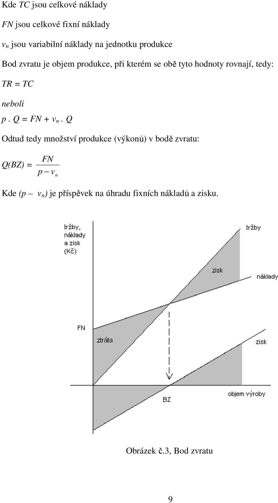 TR = TC neboli p. Q = FN + v n.