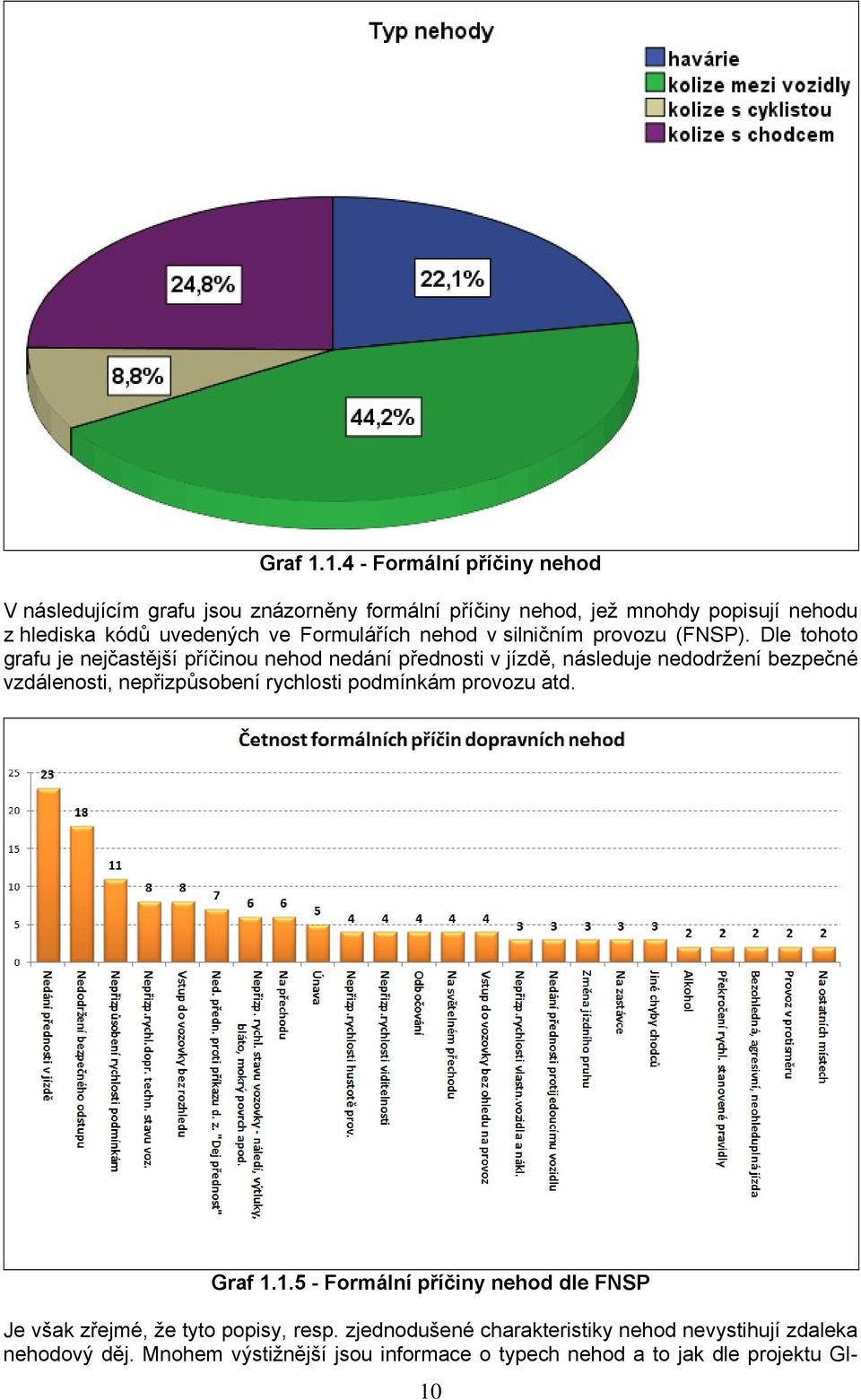 Formulářích nehod v silničním provozu (FNSP).