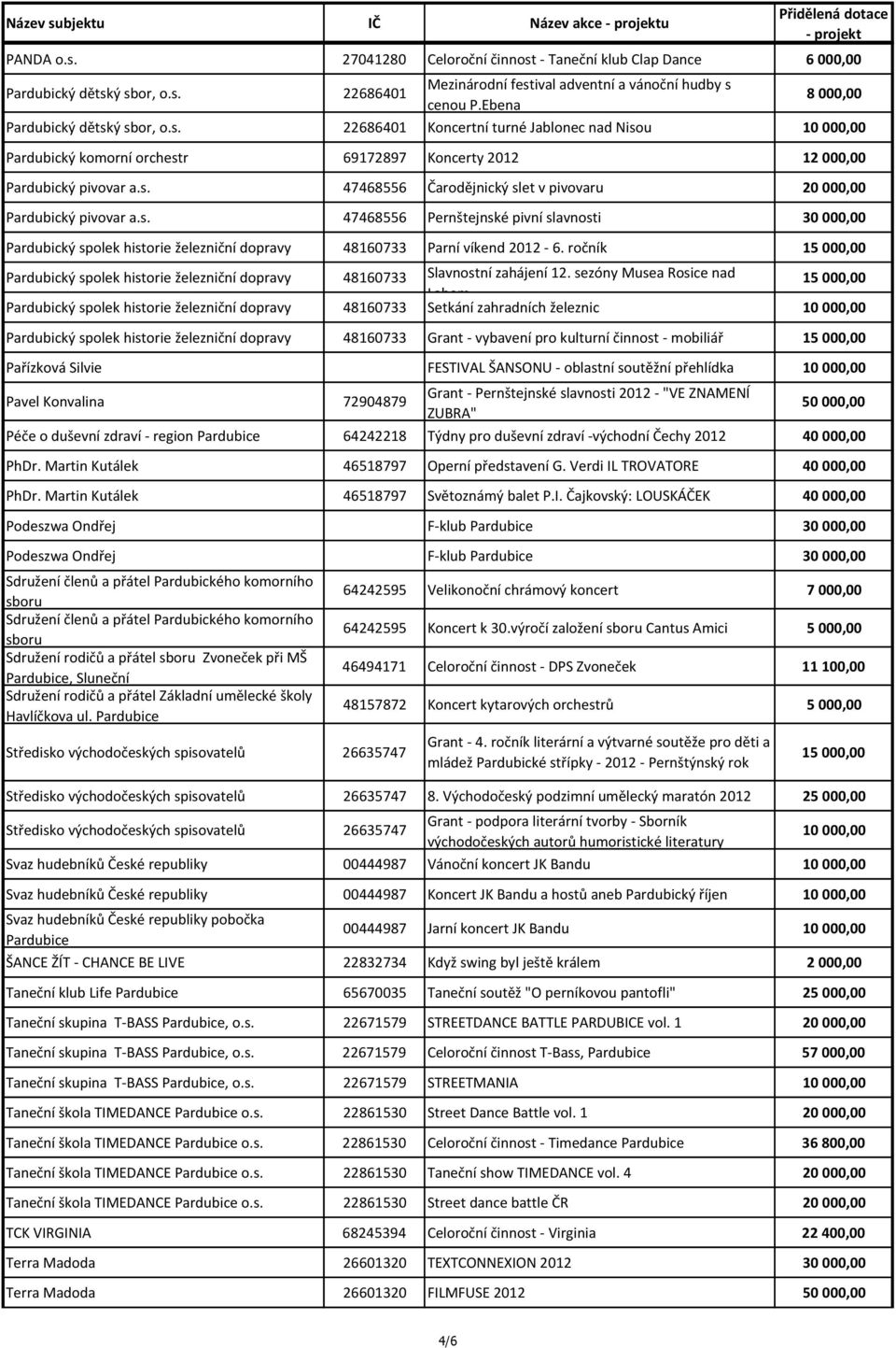 s. 47468556 Pernštejnské pivní slavnosti Pardubický spolek historie železniční dopravy 48160733 Parní víkend 2012-6.