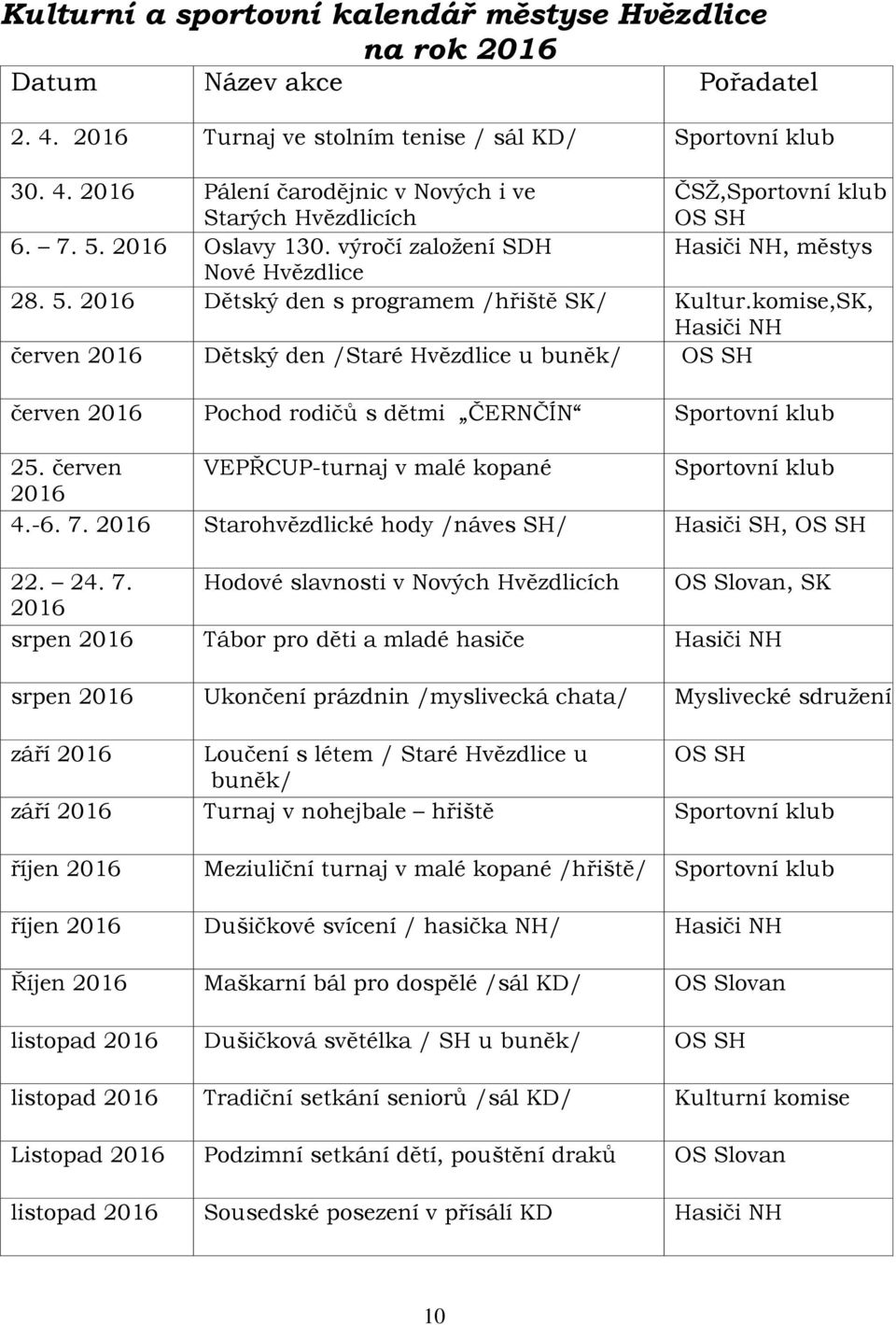 komise,SK, Hasiči NH červen 2016 Dětský den /Staré Hvězdlice u buněk/ OS SH červen 2016 Pochod rodičů s dětmi ČERNČÍN Sportovní klub 25. červen VEPŘCUP-turnaj v malé kopané Sportovní klub 2016 4.-6.