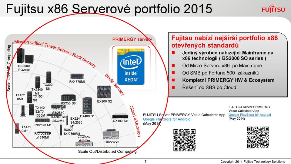 standardů Jediný výrobce nabízející Mainframe na x86 technologii ( BS2000 SQ series ) Od Micro-Serveru x86 po Mainframe Od SMB po Fortune 500 zákazníků Kompletní PRIMERGY HW & Ecosystem Řešení od SBS