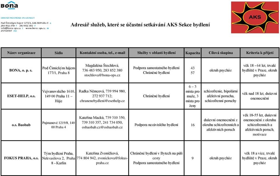 cz 6 3 místa pro muže, 3 místa pro ženy schizofrenie, bipolární afektivní porucha, schizofrenní poruchy věk nad 18 let, duševní onemocnění o.s. Baobab Pujmanové 1219/8, 140 00 Praha 4 Kateřina Macků, 739 3 350, 739 3 357, 241 734 050, osbaobab.