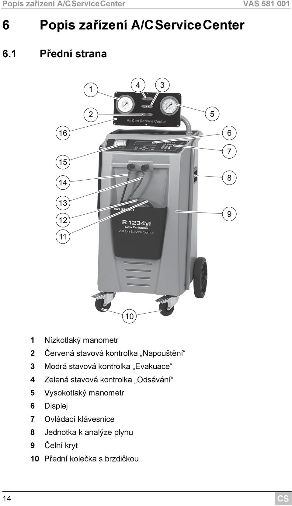 kontrolka Napouštění 3 Modrá stavová kontrolka Evakuace 4 Zelená stavová kontrolka Odsávání 5