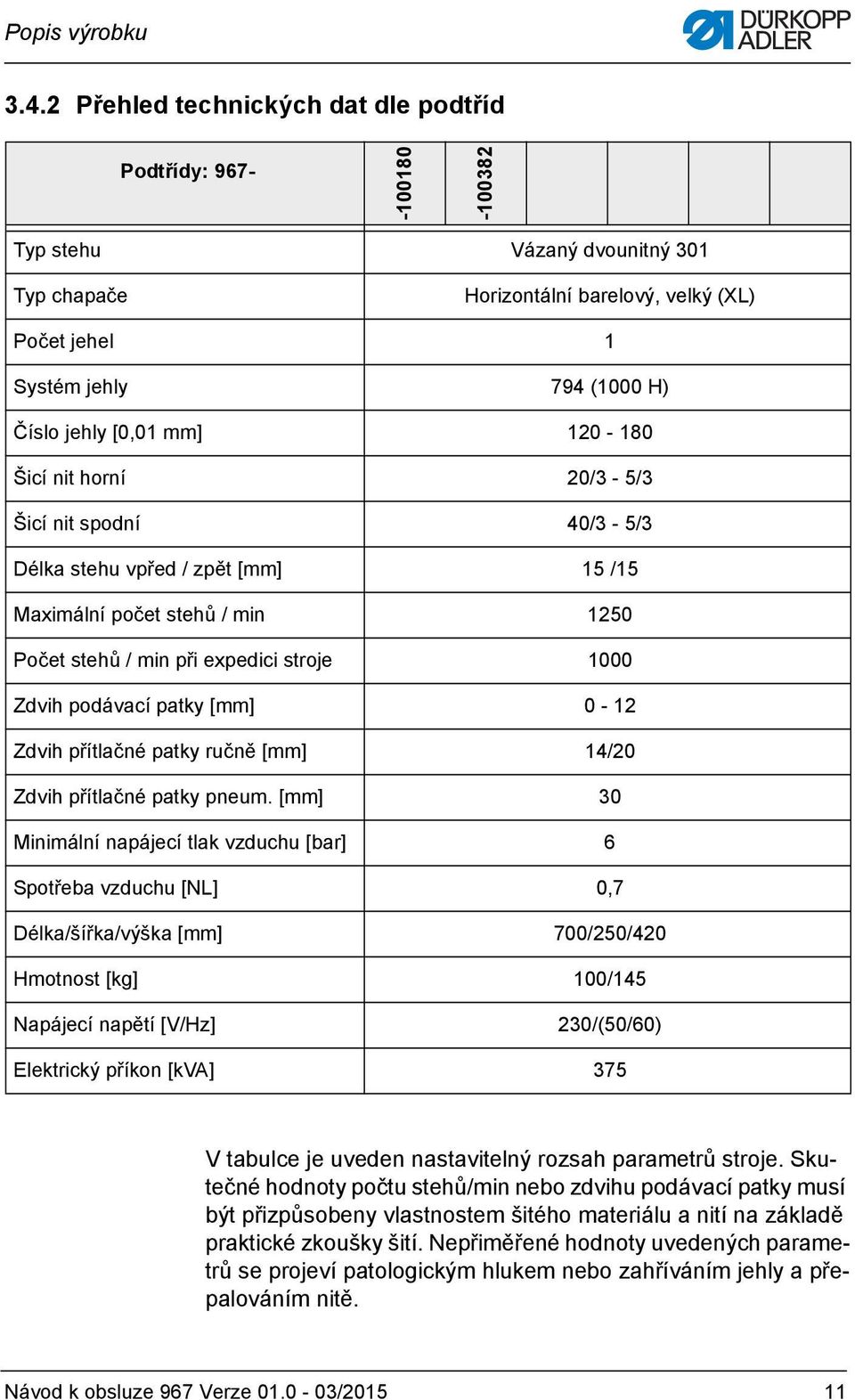 [0,01 mm] 120-180 Šicí nit horní 20/3-5/3 Šicí nit spodní 40/3-5/3 Délka stehu vpřed / zpět [mm] 15 /15 Maximální počet stehů / min 1250 Počet stehů / min při expedici stroje 1000 Zdvih podávací