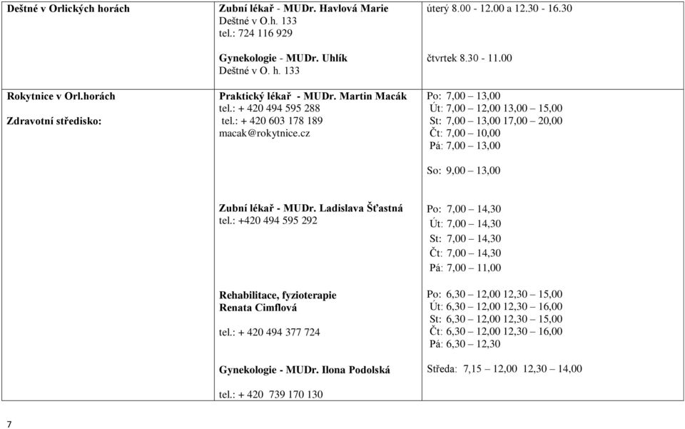 00 Po: 7,00 13,00 Út: 7,00 12,00 13,00 15,00 St: 7,00 13,00 17,00 20,00 Čt: 7,00 10,00 Pá: 7,00 13,00 So: 9,00 13,00 Zubní lékař - MUDr. Ladislava Šťastná tel.