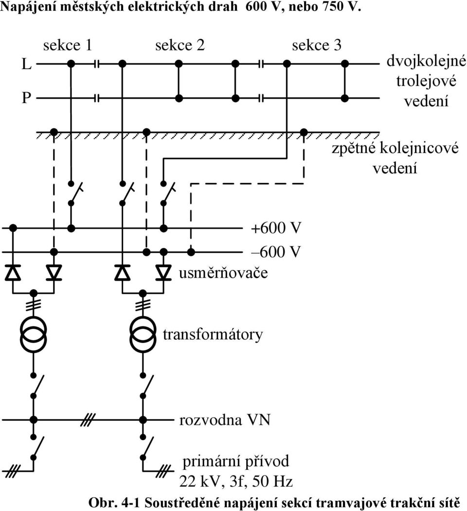 kolejnicové vedení +600 V 600 V usměrňovače transformátory rozvodna VN