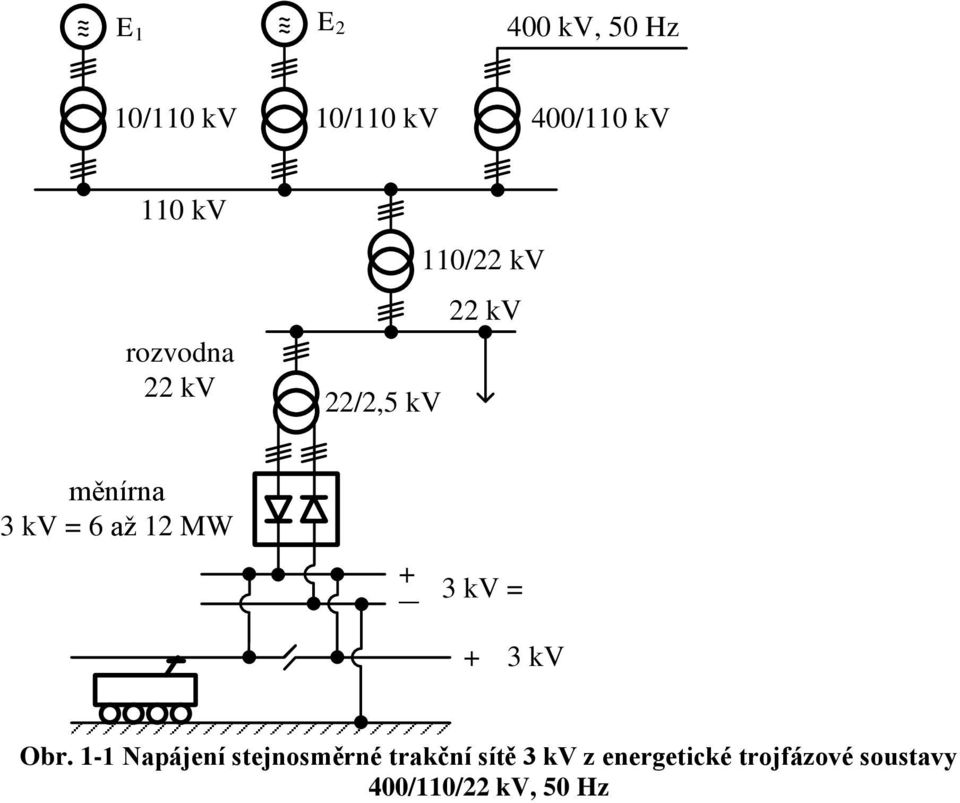 až 12 MW + 3 kv = + 3 kv Obr.