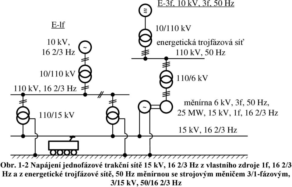 15 kv, 16 2/3 Hz Obr.