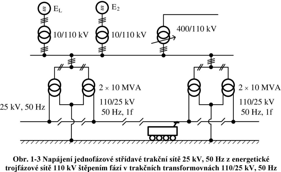 1-3 Napájení jednofázové střídavé trakční sítě 25 kv, 50 Hz z