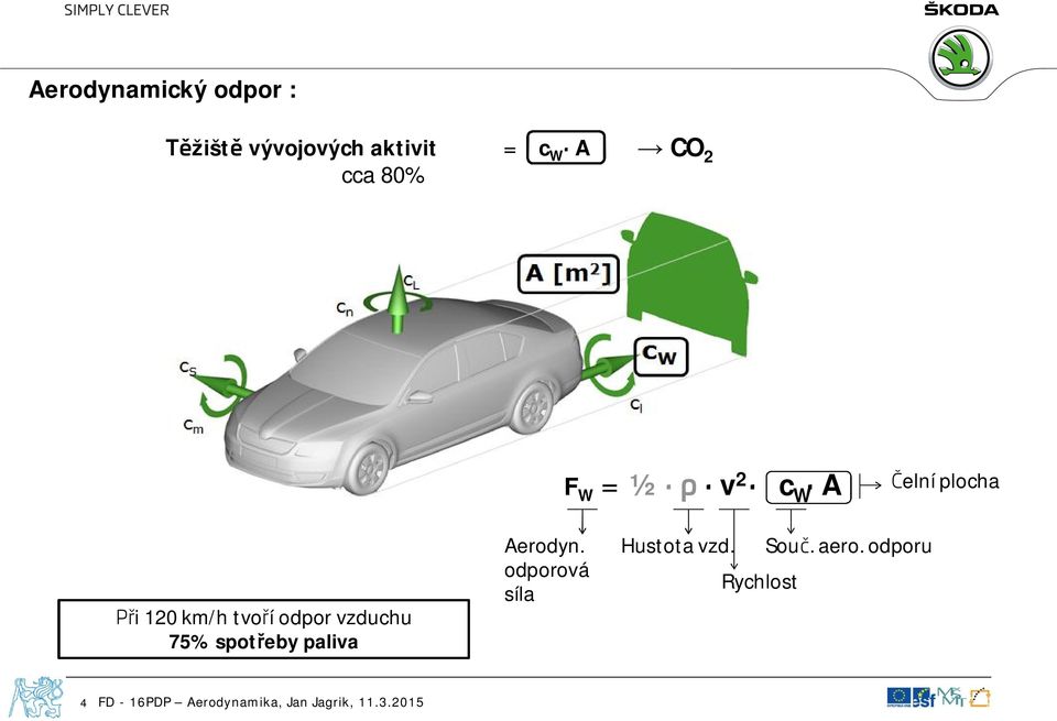 km/h tvoří odpor vzduchu 75% spotřeby paliva Aerodyn.