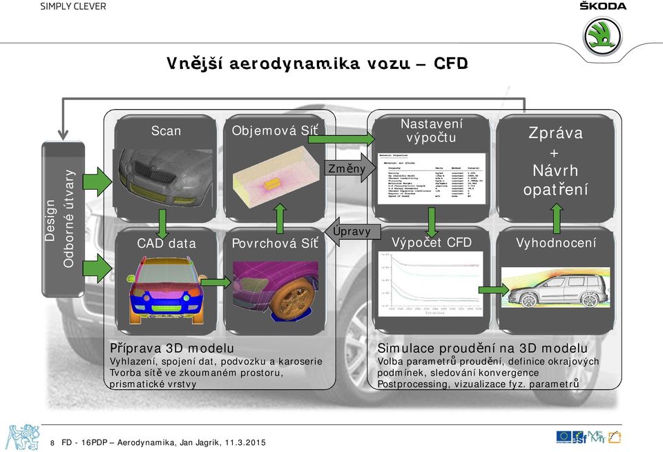 podvozku a karoserie Tvorba sítě ve zkoumaném prostoru, prismatické vrstvy Simulace proudění na 3D modelu