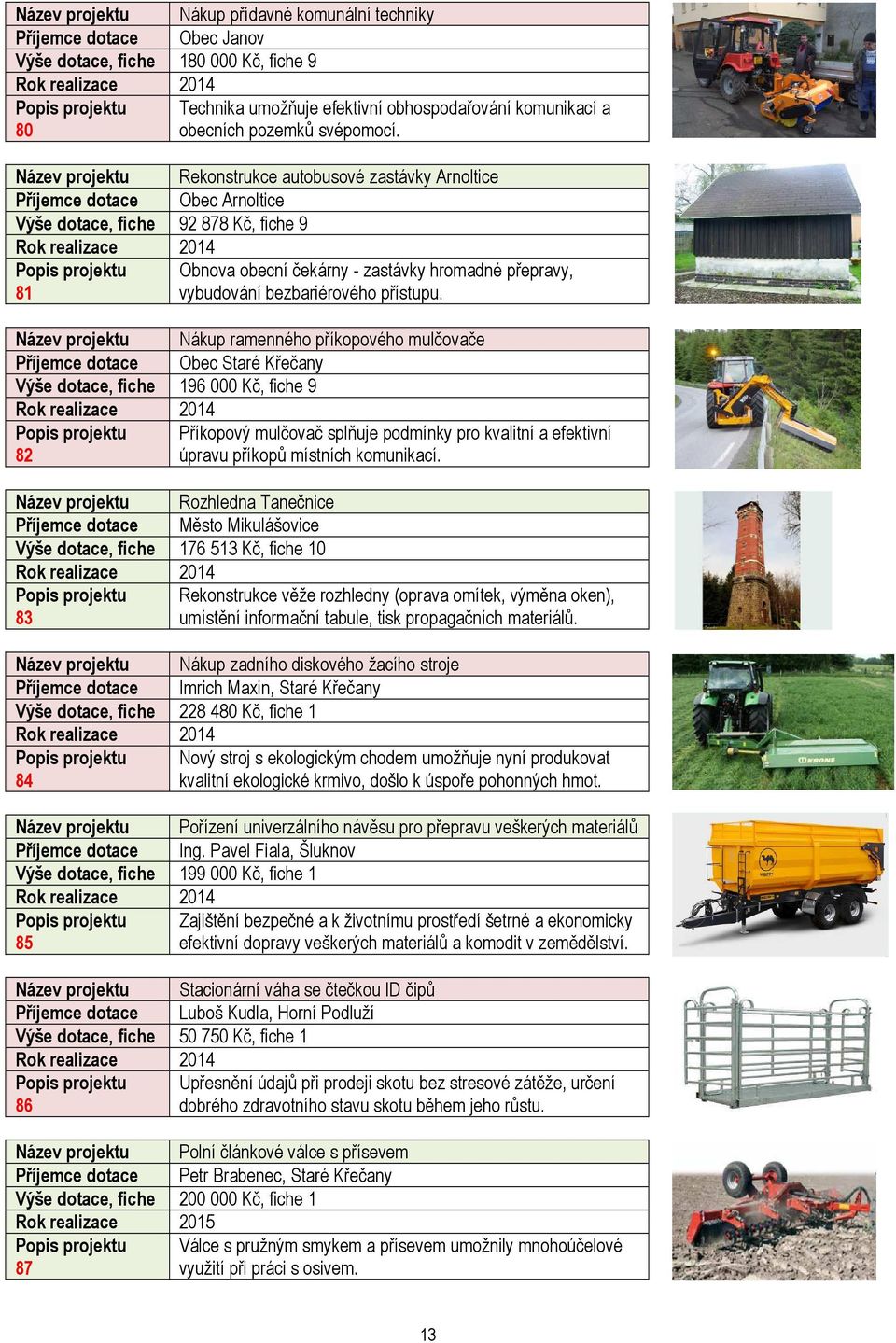 Název projektu Rekonstrukce autobusové zastávky Arnoltice Příjemce dotace Obec Arnoltice Výše dotace, fiche 92 878 Kč, fiche 9 81 Obnova obecní čekárny - zastávky hromadné přepravy, vybudování