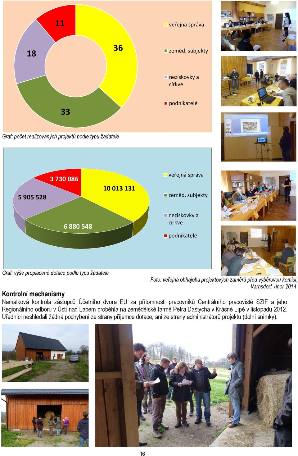 2014 Kontrolní mechanismy Namátková kontrola zástupců Účetního dvora EU za přítomnosti pracovníků Centrálního pracoviště SZIF a jeho Regionálního odboru v Ústí nad Labem proběhla na