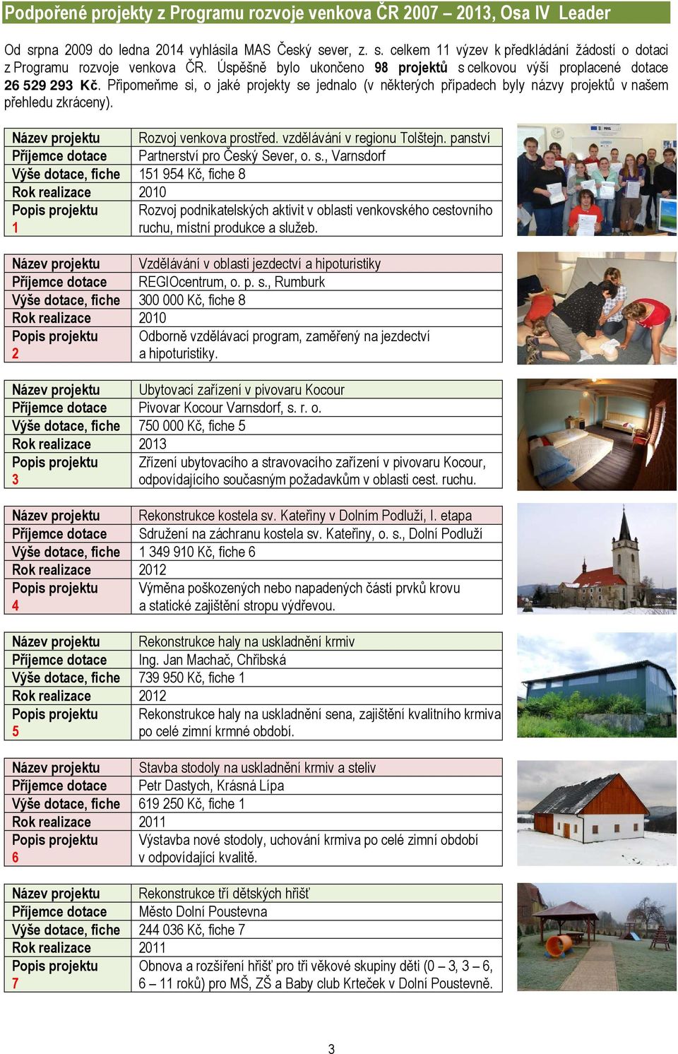 Název projektu Rozvoj venkova prostřed. vzdělávání v regionu Tolštejn. panství Příjemce dotace Partnerství pro Český Sever, o. s.