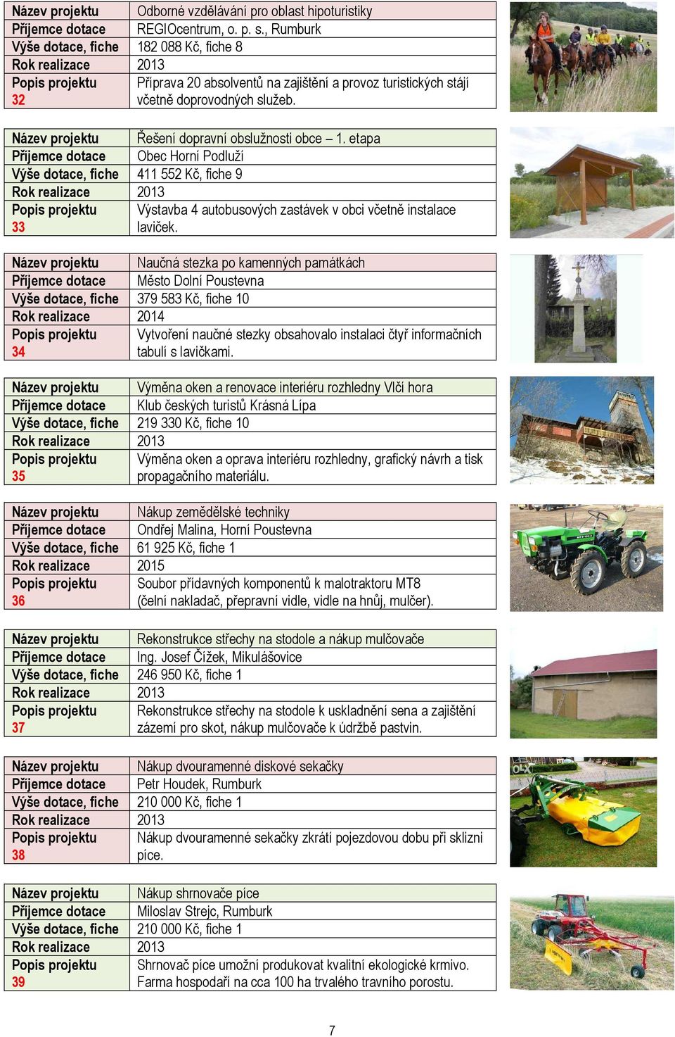 etapa Příjemce dotace Obec Horní Podluží Výše dotace, fiche 411 552 Kč, fiche 9 33 Výstavba 4 autobusových zastávek v obci včetně instalace laviček.